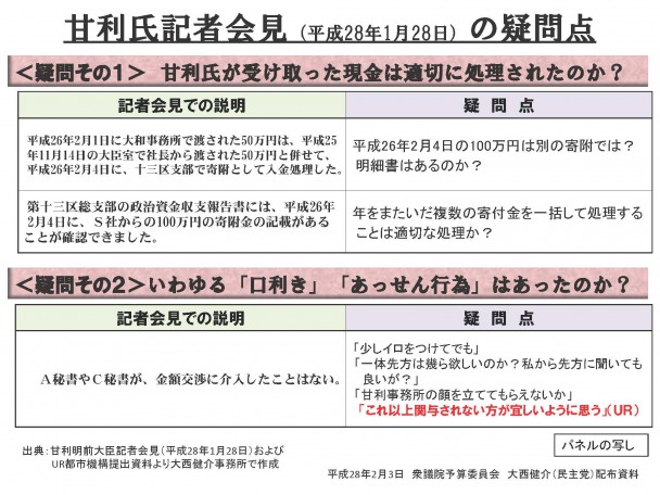 甘利氏記者会見の疑問点