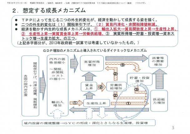 福島議員配布資料3