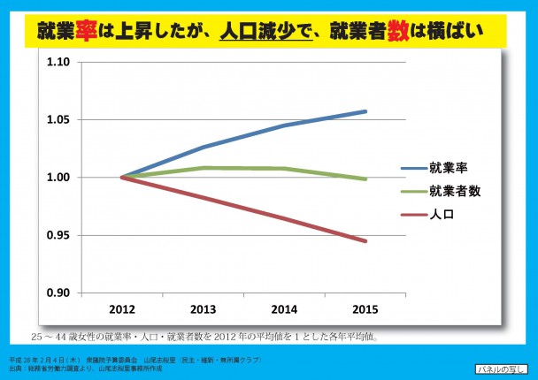 山尾議員配布資料１