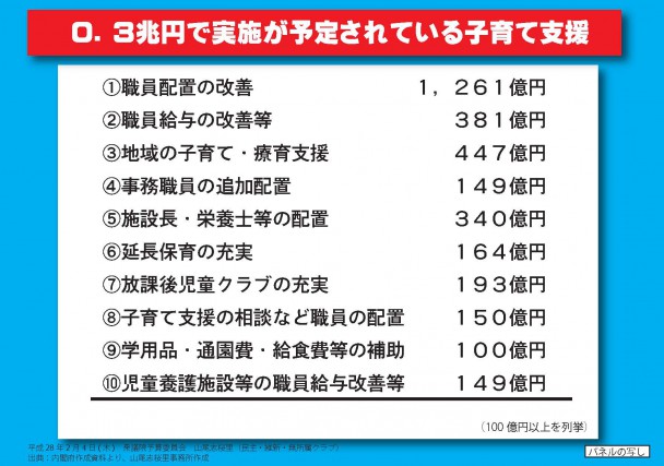 山尾議員配布資料２