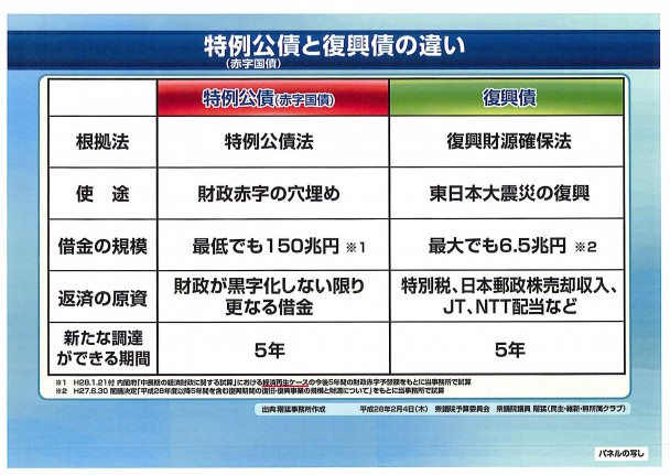 階議員　資料２