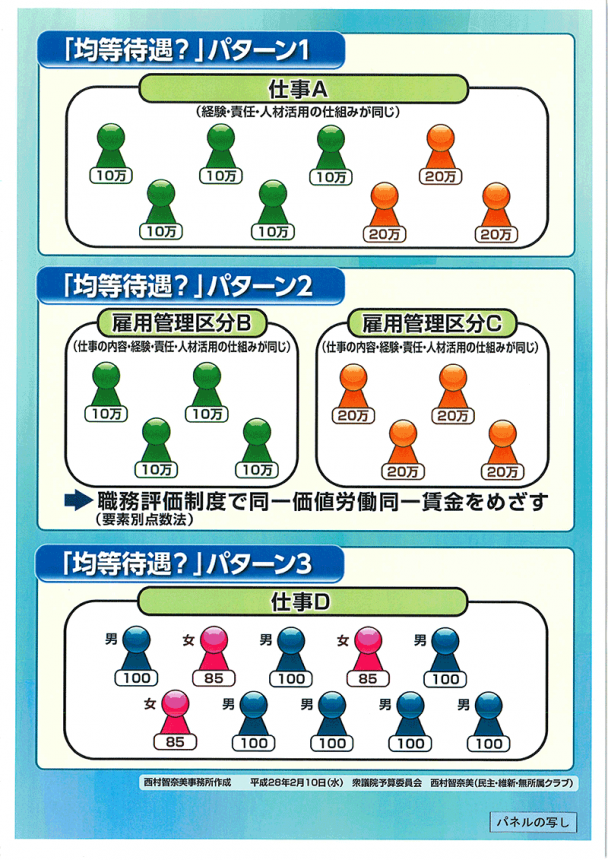 委員会配布資料「均等待遇・３つのパターン」