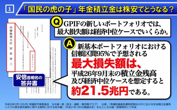 年金積立金は株安でどうなる？