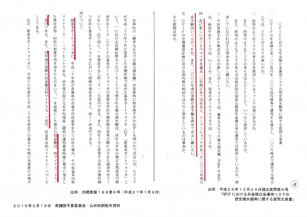 「ＧＰＩＦにおける年金積立金運用リスクの想定損失額等に関する質問主意書」（２０１４年１２月２４日提出質問第６号）