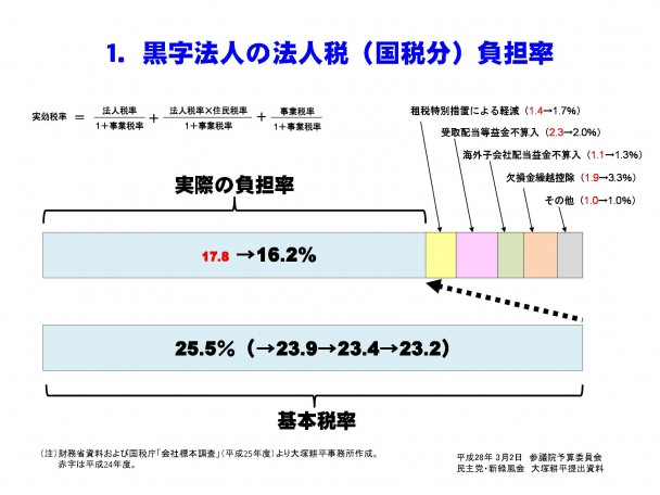 資料１