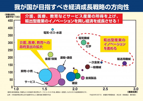 藤末議員　資料２