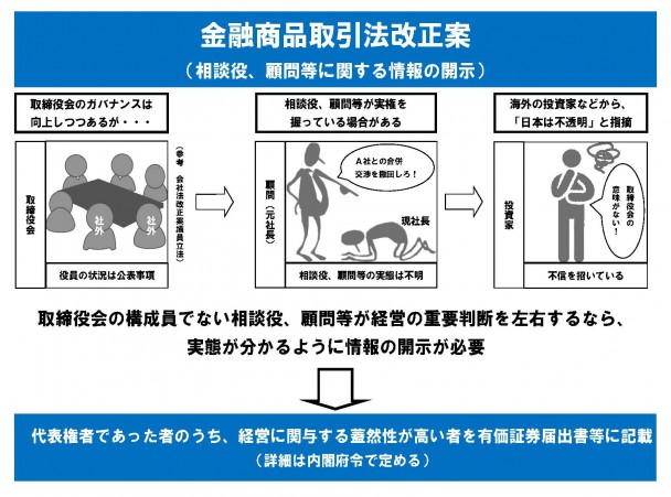 金融商品取引法改正案（相談役、顧問等の情報開示）　概念図