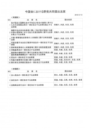第１９０通常国会での野党共同提出法案