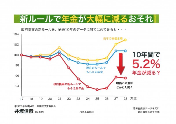 新ルールで年金が大幅に減るおそれ