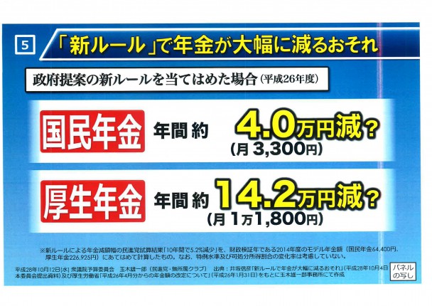 「新ルール」で年金が大幅に減るおそれ