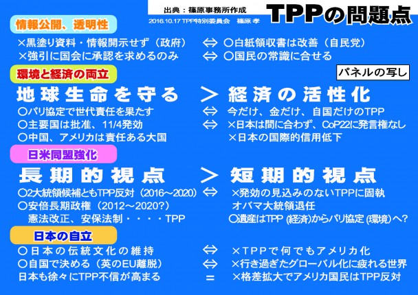 ＴＰＰの問題点