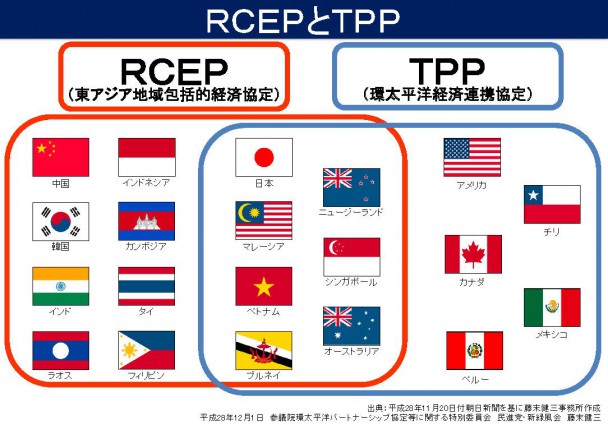 ＲＣＥＰとＴＰＰ