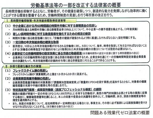 労働基準法の一部を改正する法律案の概要