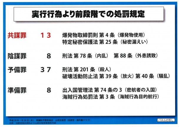 犯罪の実行に着手する前段階で処罰を規定するものは６６つある