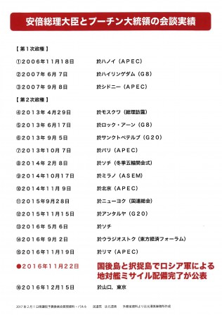 安倍総理とプーチン大統領の会談実績