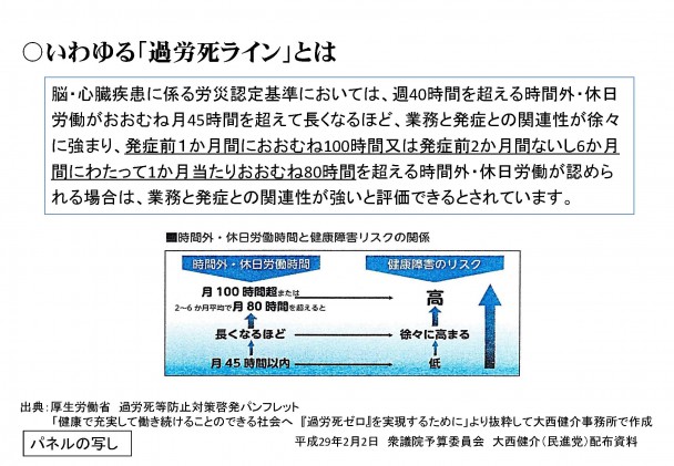 過労死ラインとは