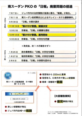 南スーダンＰＫＯの「日報」破棄問題の経過