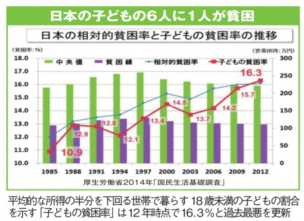 子どもの貧困