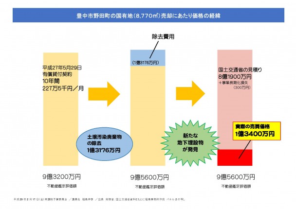 配布資料