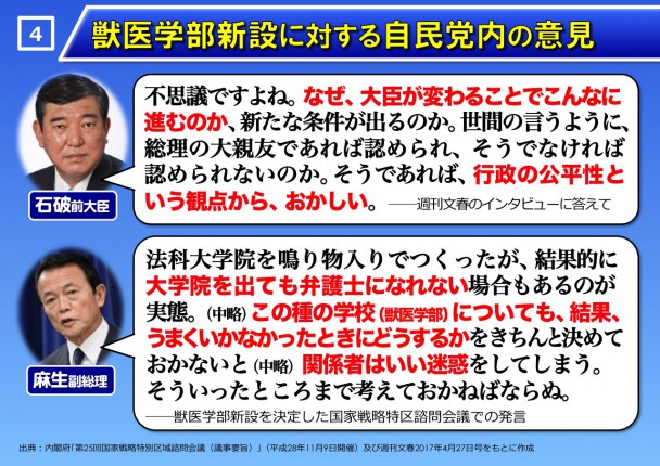 獣医学部新設に対する自民党内の意見