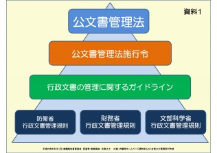 古賀議員配布資料