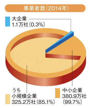 事業者数2014