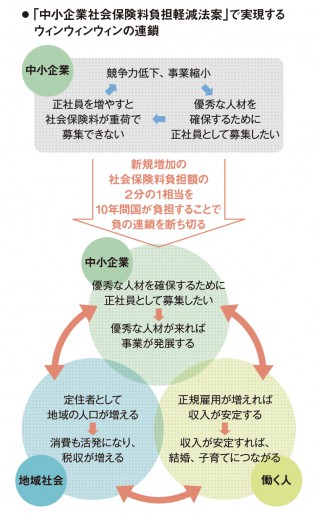 ウィンウィンの連鎖