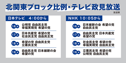 北関東ブロック放送日時