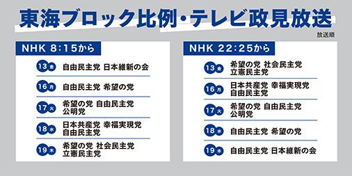 東海ブロック放送日時