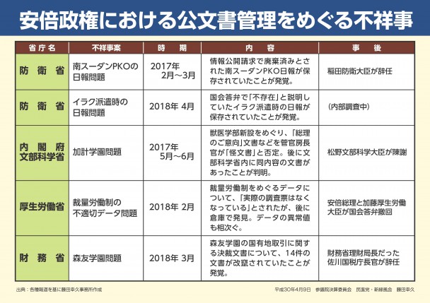 安倍政権における公文書管理をめぐる不祥事