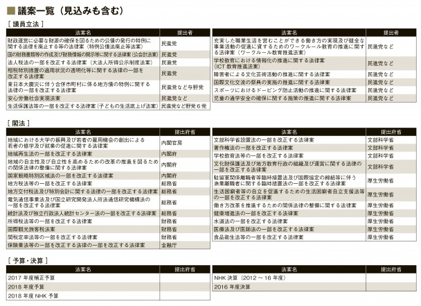 第一部会　議案一覧（見込みも含む）